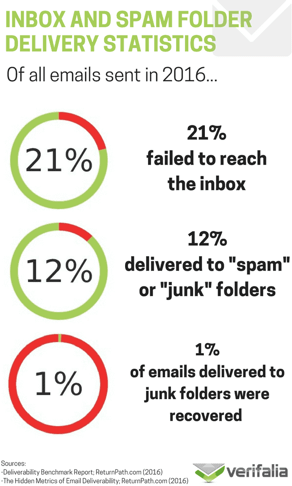 inboxing-and-spam-metrics.png