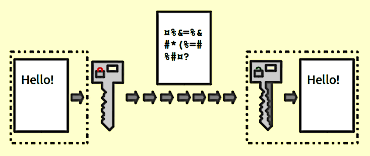 public-key-encryption.png How End-to-End encryption works