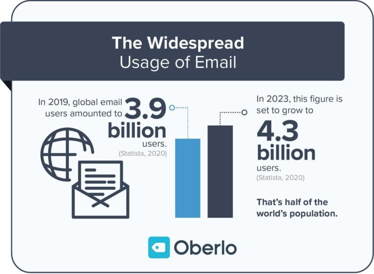 email-marketing-statistics.jpg email-marketing-statistics.jpg